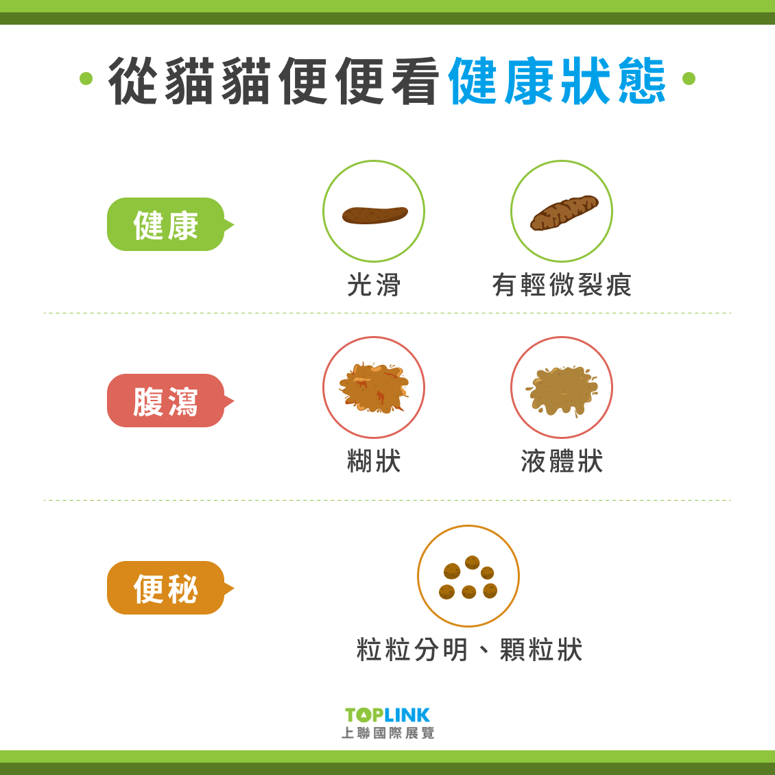 從貓貓便便看健康狀態
