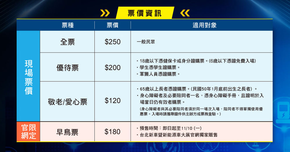 展覽現場售票資訊