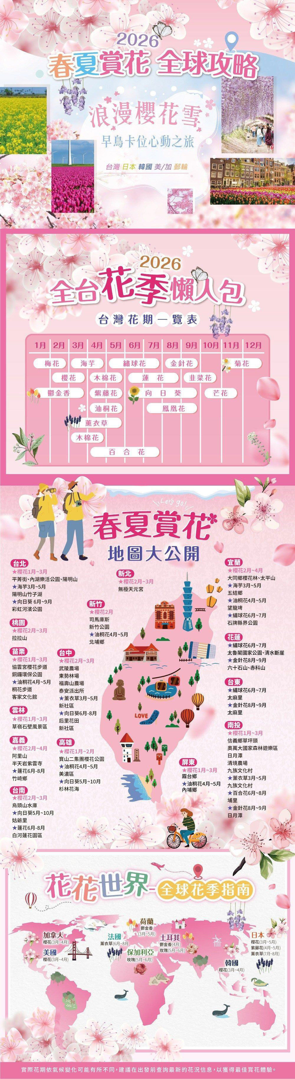 賞花寶典